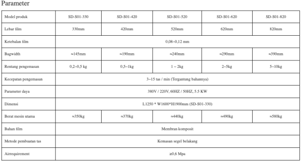 Mesin Pengemas Padat Otomatis SD-S01 - Image 2